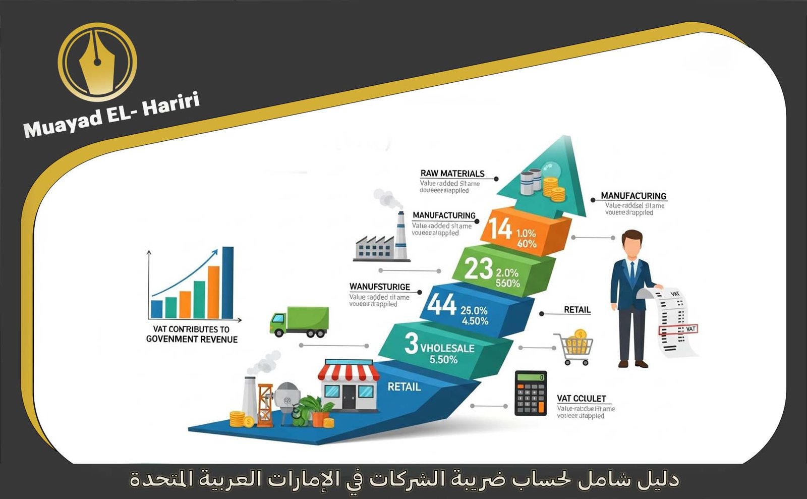  القيمة المضافة