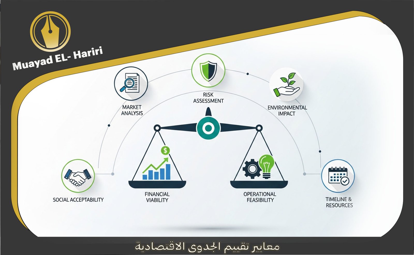 دراسة جدوى اقتصادية